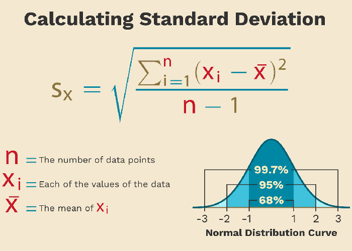انحراف استاندارد چیست ؟