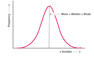 توزیع متقارن