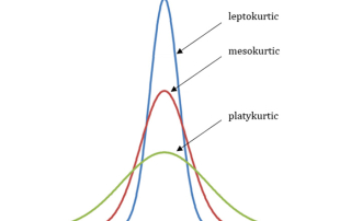 کشیدگی در آمار چیست ؟ (Kurtosis)