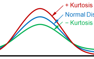 کشیدگی بیش از حد چیست ؟ تعریف، انواع، مثال