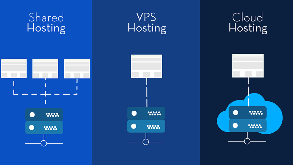 مقایسه هاست اشتراکی ، VPS و هاست ابری