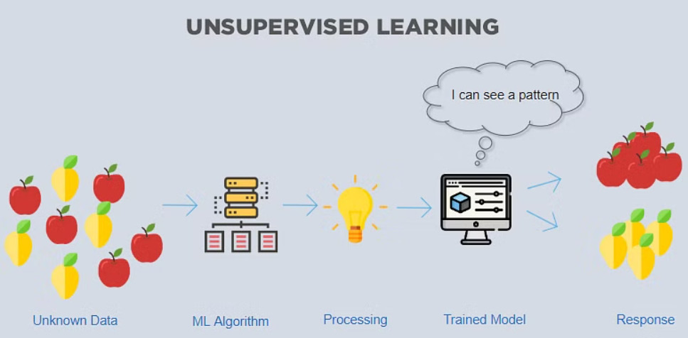 یادگیری ماشین بدون نظارت
