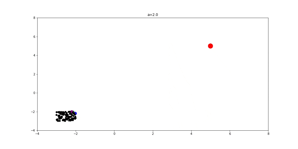 مثال از الگوریتم بهینه سازی گرگ خاکستری