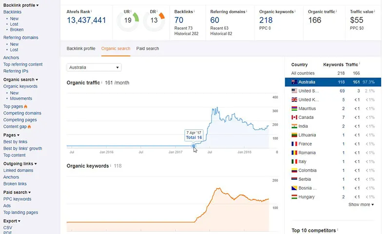 Money Robot برنامه همکاری در فروش