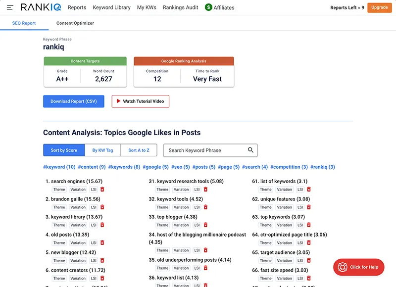 RankIQ برنامه همکاری در فروش