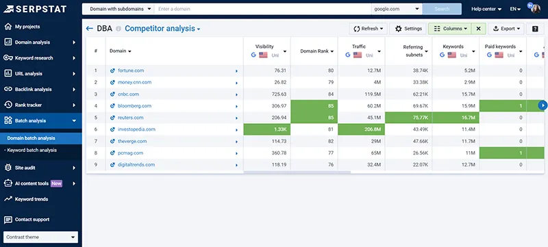 Serpstat برنامه همکاری در فروش