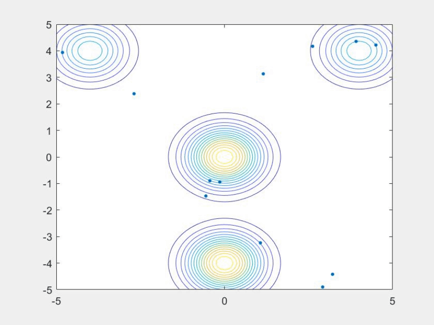همگرایی الگوریتم کرم شب تاب