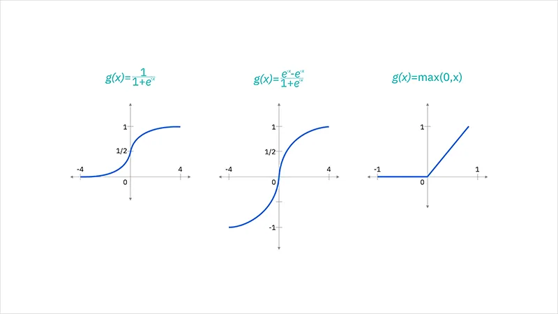 Sigmoid، tanh و ReLU