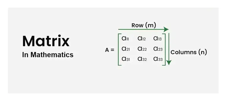 مفهوم ماتریکس در ریاضیات