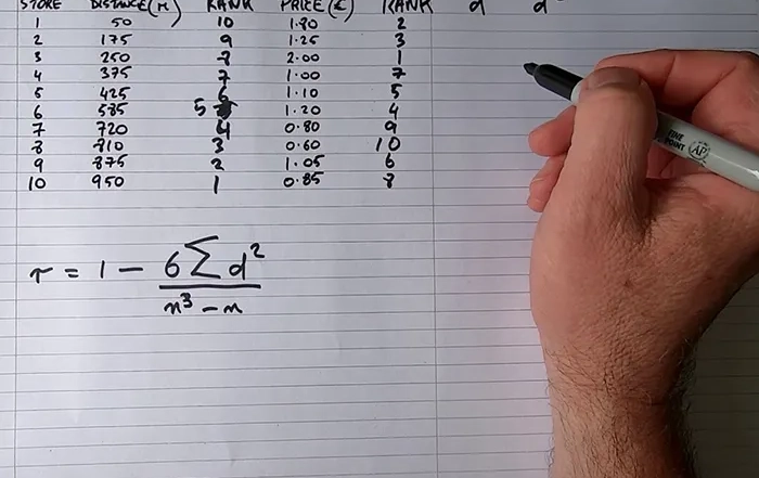 روش همبستگی اسپیرمن (Spearman Correlation)