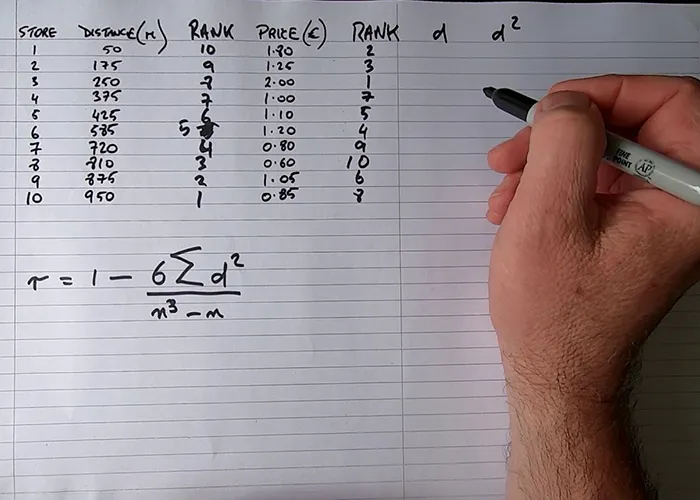 1-Spearman Correlation روش همبستگی اسپیرمن (Spearman Correlation)