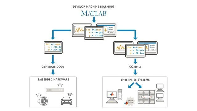 Statistics and Machine Learning Toolbox