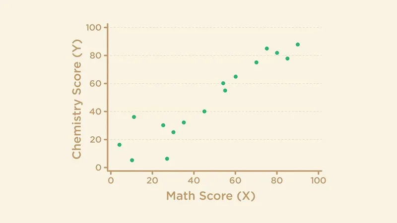 روش همبستگی اسپیرمن (Spearman Correlation)