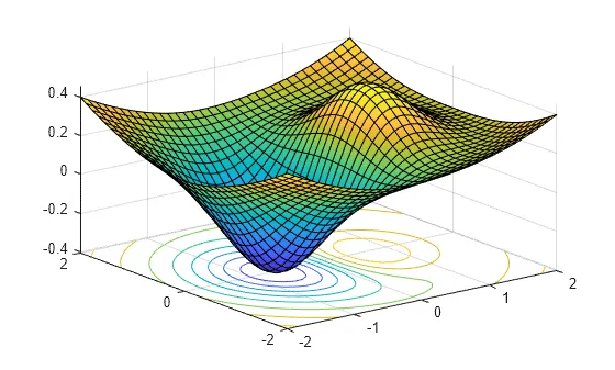 MATLAB Optimization Toolbox