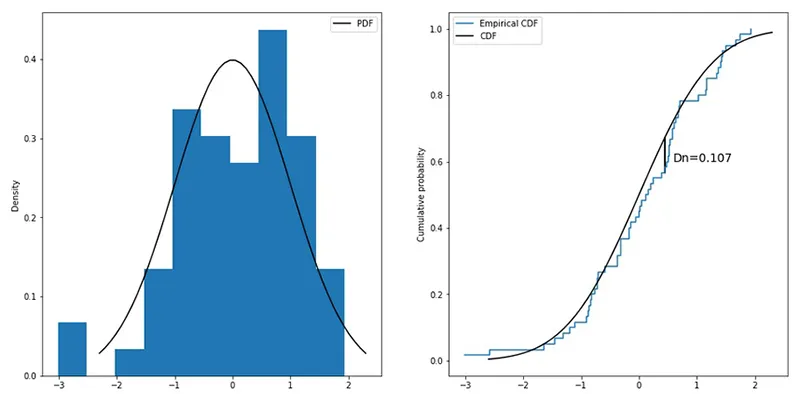 آزمون کولموگروف اسمیرنوف (Kolmogorov-Smirnov Test)