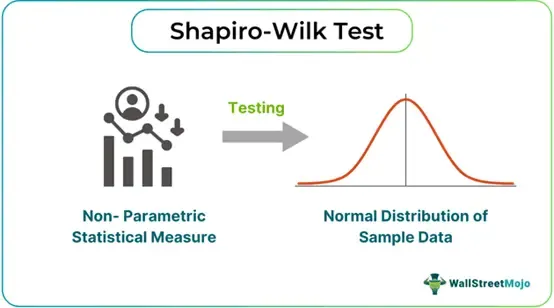 آزمون شاپیرو-ویلک