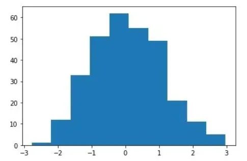 نمودار میله‌ای "x".