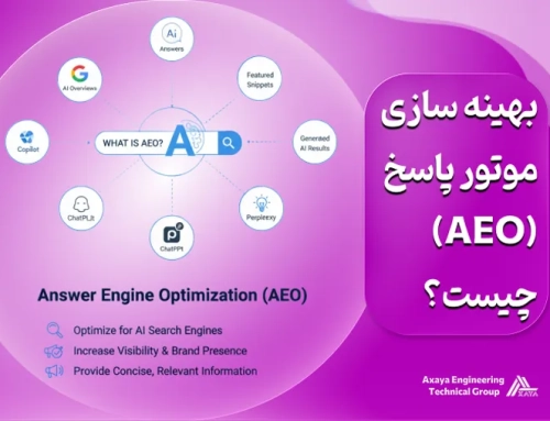 AEO چیست؟ راهنمای کامل بهینه سازی برای موتور پاسخگو