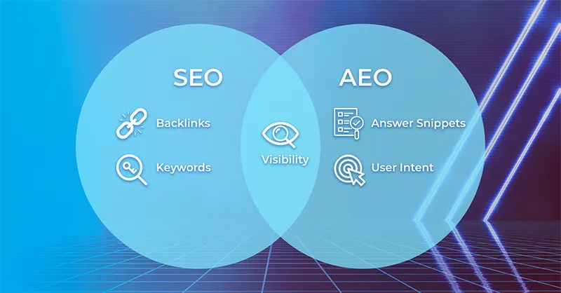 SEO بر کلمات کلیدی تمرکز دارد، AEO بر پاسخ دقیق و ساختار محتوا.