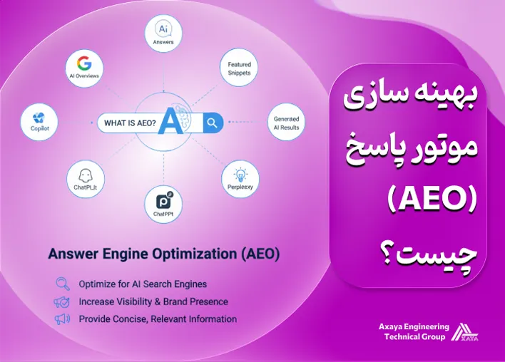 AEO AEO چیست؟ راهنمای کامل بهینه سازی برای موتور پاسخگو