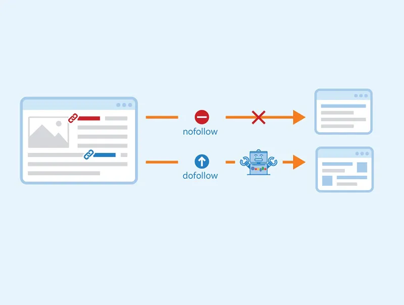 برای جلوگیری از اسپم لینک استفاده از لینک های نوفالو