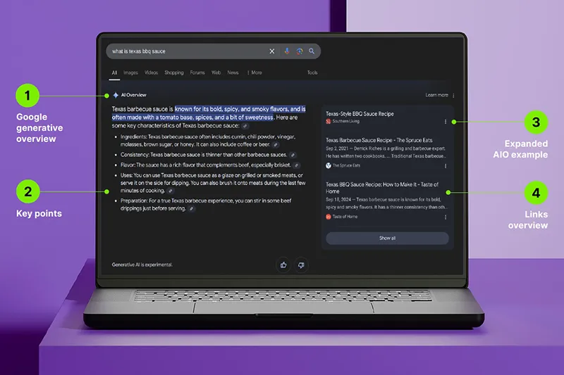 ساختار درونی AI Overview