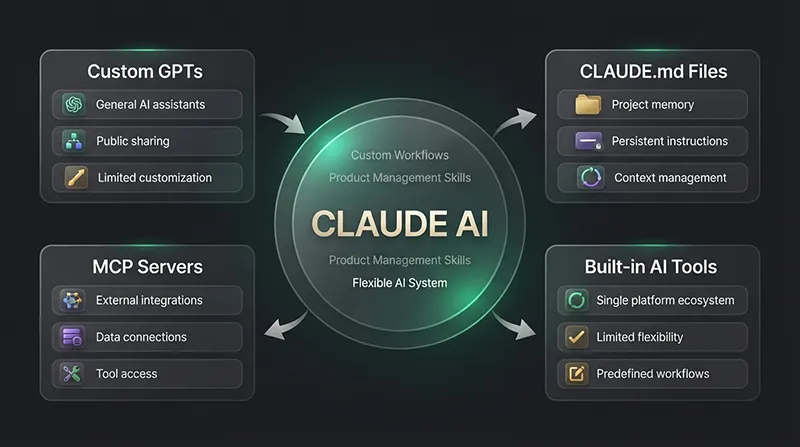 مقایسه Claude Skills با سایر هوش مصنوعی ها